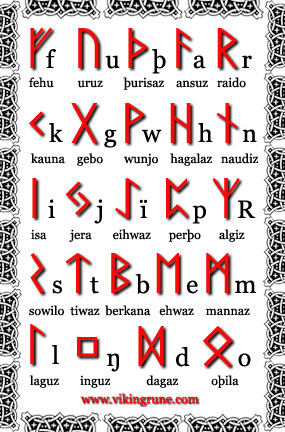 Nordic Elder Fuhark runes