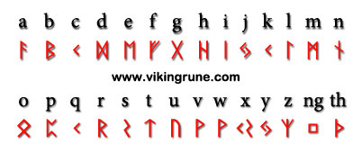 Elder Futhark runes