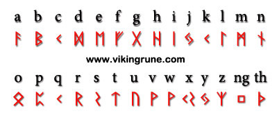 Viking Rune Chart