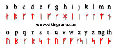 Norse Rune Chart